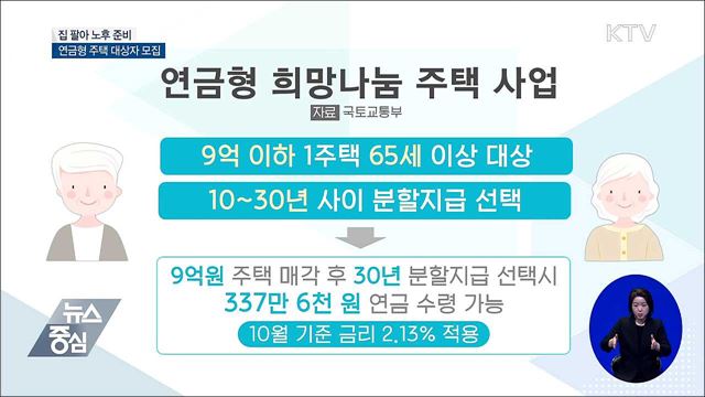 집 팔아 노후 준비···연금형 주택 대상자 모집