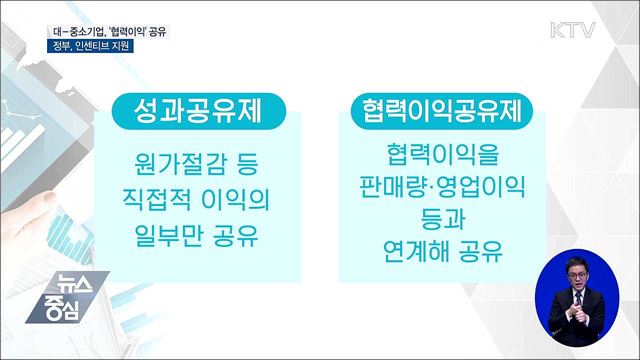 대-중소기업, '협력이익' 공유한다