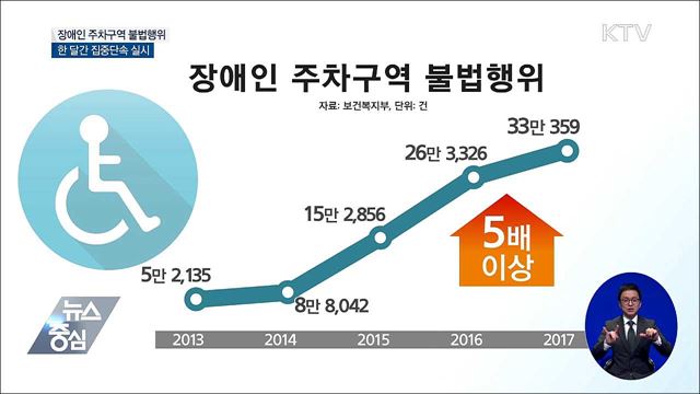 장애인 주차구역 주정차 위반 집중단속 시작