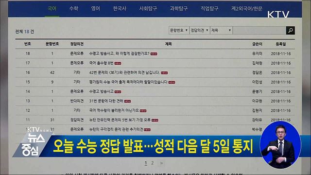 오늘 수능 정답 발표···성적 다음 달 5일 통지