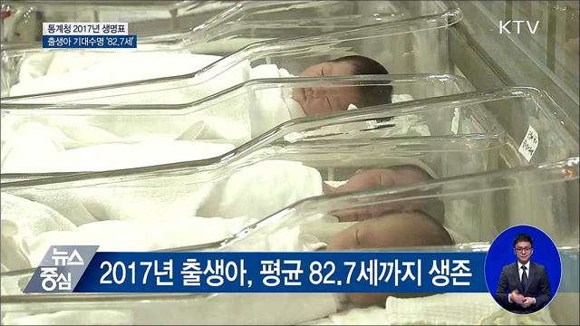 지난해 출생아 기대수명 '평균 82.7세'