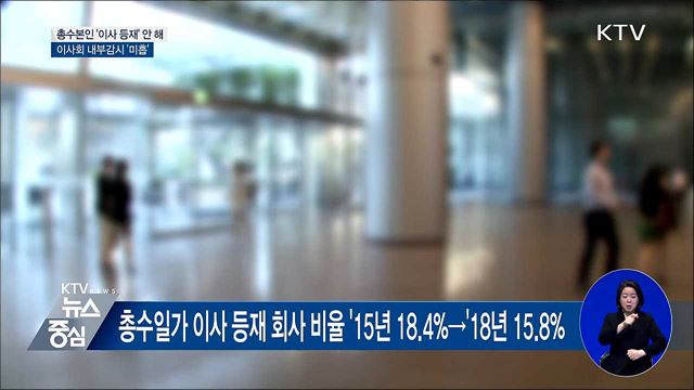 총수 본인 '이사등재' 안해·사외이사 내부감시 '미흡'