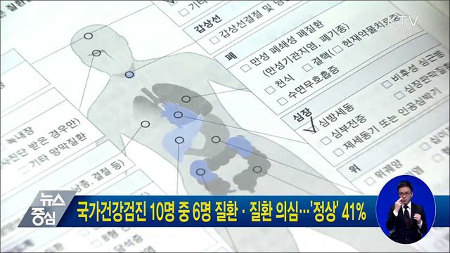 국가건강검진 10명 중 6명 질환·질환 의심···'정상' 41%