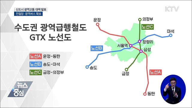 GTX 조기 착공···광역교통망 대폭 확충