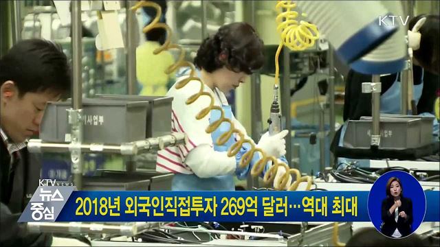 2018년 외국인직접투자 269억 달러···역대 최대