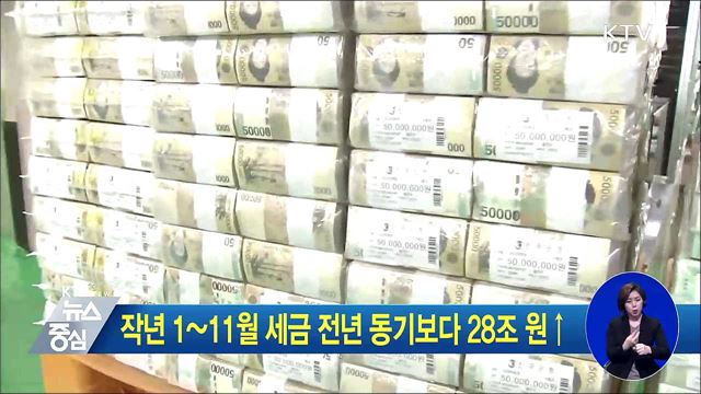 작년 1∼11월 세금 전년 동기보다 28조 원↑