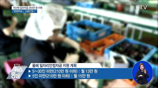일안자금 264만 명 지원···"경영부담↓ 고용안정↑"