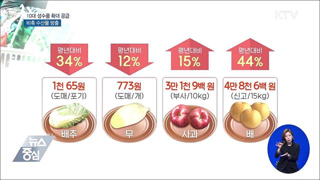 과일·대추값 강세···설 성수품 공급 확대