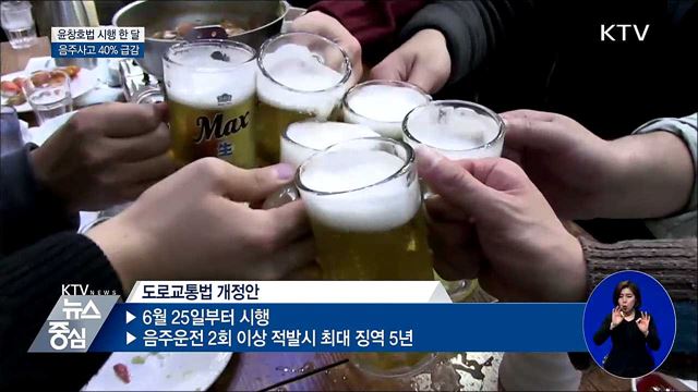 윤창호법 한 달···음주사고 40% 급감