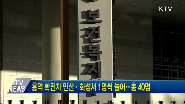 홍역 확진자 안산·화성서 1명씩 늘어···총 40명