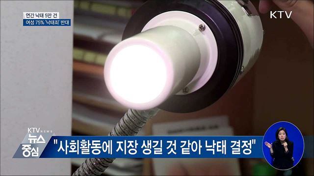 연간 낙태 5만 건···여성 75% '낙태죄' 반대