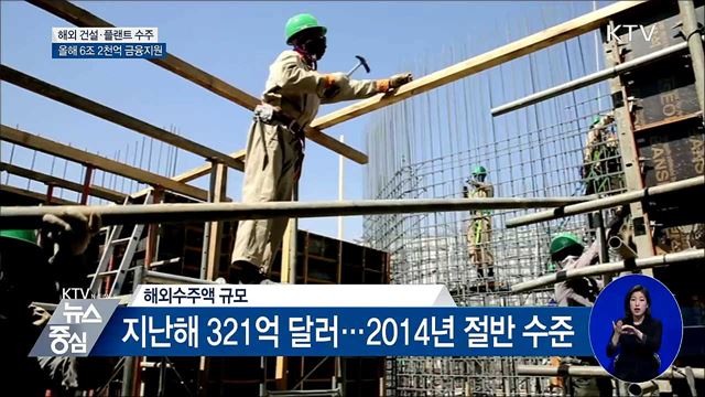 해외 건설·플랜트 수주에 6조 원 금융지원