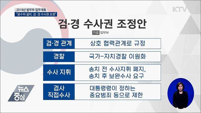 "올해 공수처 설치, 검·경 수사권 조정 실현"