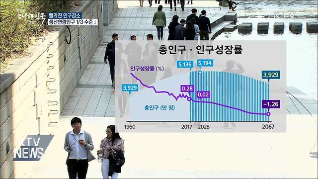 빨라진 인구감소···50년 후 생산인구 현재의 1/3