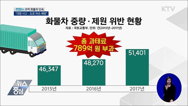 '도로 위 흉기' 과적 화물차 집중 단속 [현장in]