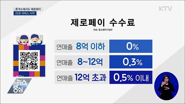 휴게소에서도 제로페이···25곳 5일부터 서비스 시작