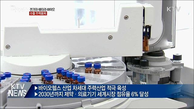 '전기차·배터리·바이오' 성장세···수출 주력