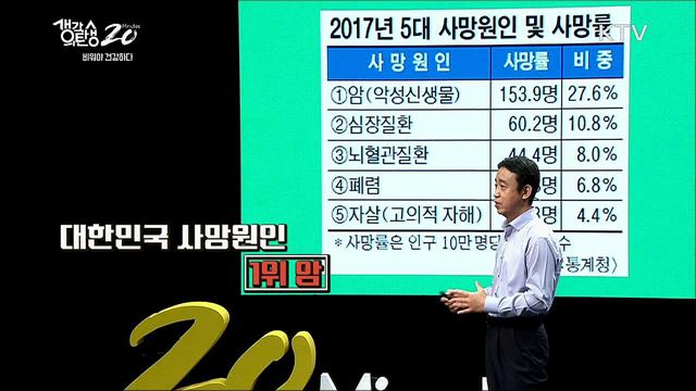 비워야 건강하다 - 옛 사람의 건강 vs 현대인의 건강