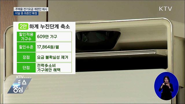 누진제 '완화·축소·폐지' 방안 공개···이달 중 확정
