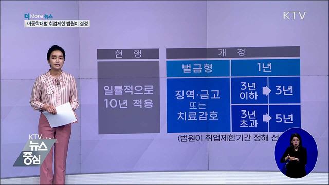 아동학대범죄자 취업제한기간, 법원이 결정