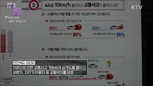 안전속도 5030이 가져온 변화