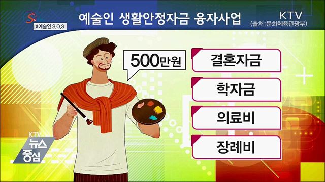 위기의 예술인 SOS···'생활안정자금' 대출 [S&News]