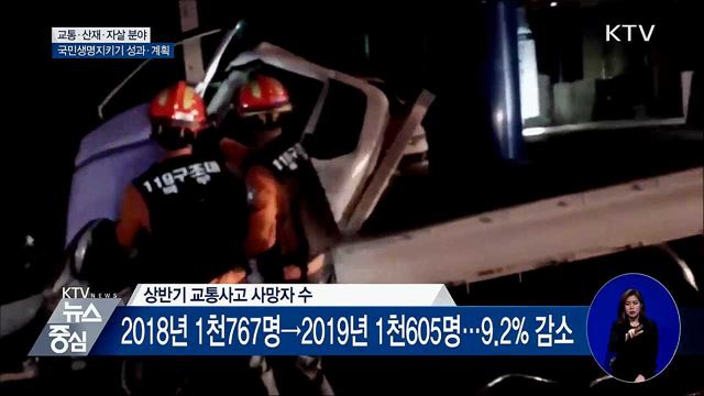 상반기 교통사고 사망 전년대비 9.2% 감소