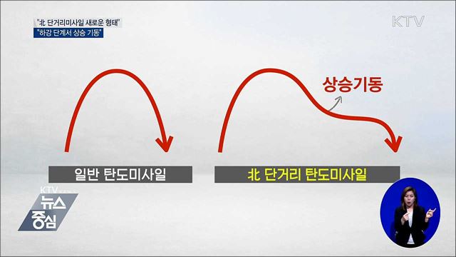 "北 미사일 이스칸데르와 유사···상승 기동"