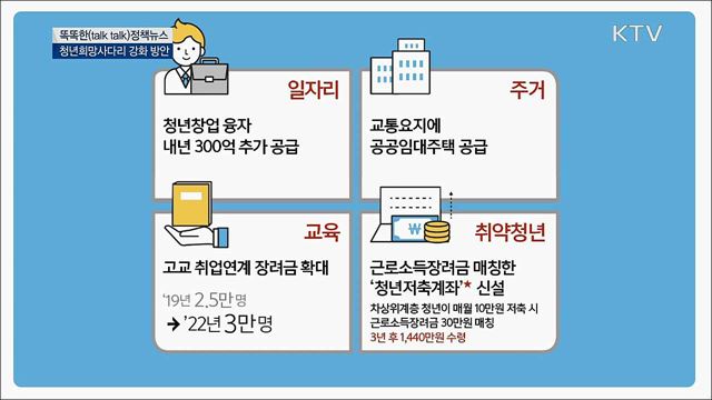 청년희망사다리 강화 방안 [똑똑한 정책뉴스]