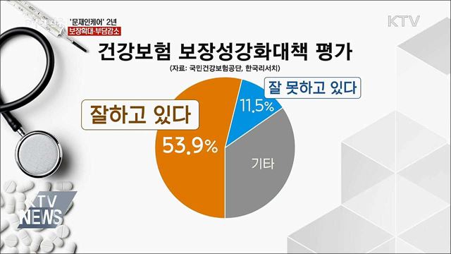 '문재인케어' 2년···보장확대·부담감소