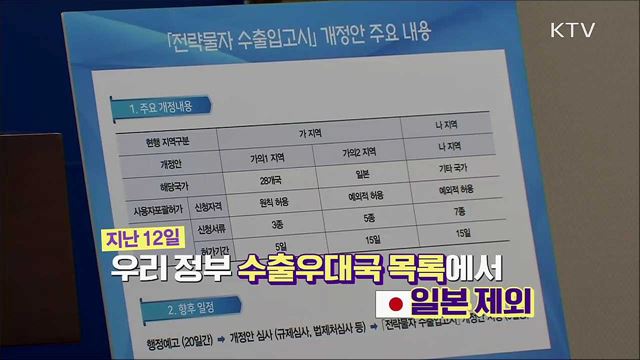 도끼로 제 발 찍은 일본···타격 가시화! [S&News]