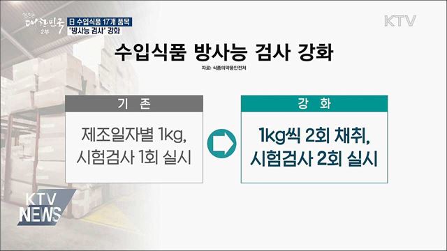 日 수입식품 17개 품목 '방사능 검사' 강화
