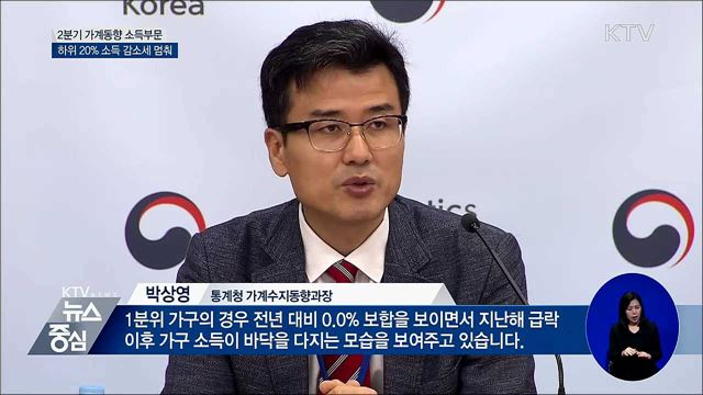 하위 20% 소득 감소세 멈춰···"바닥 다졌다"
