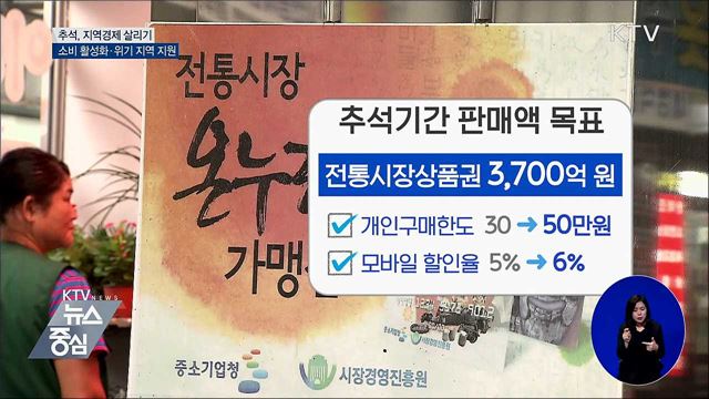 추석, "지역경제 살리자"···생계안정·관광 활성화