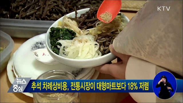 추석 차례상비용, 전통시장이 대형마트보다 18% 저렴