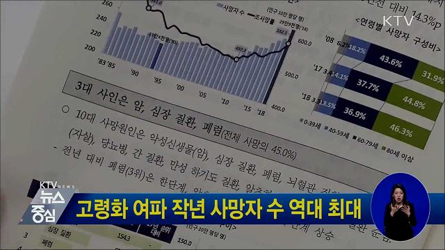 고령화 여파 작년 사망자 수 역대 최대