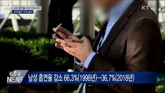 남성 흡연율 20년 만에 최저···비만율은 크게 늘어