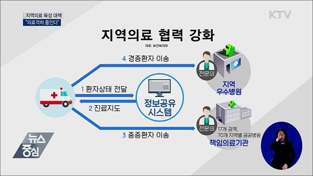 지역의료 육성 대책···"의료격차 줄인다"