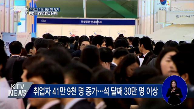 취업자 41만 9천 명 증가···고용률 23년 만에 최고