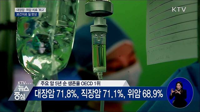 대장암·위암 치료 1위···보건의료 질 향상