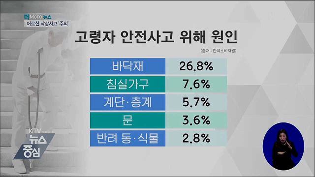 한랭 질환·낙상사고···겨울철 주의하세요!