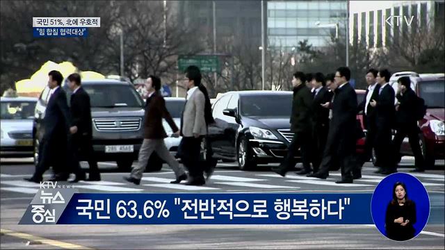국민 51%, 北에 우호적···"힘 합칠 협력대상"