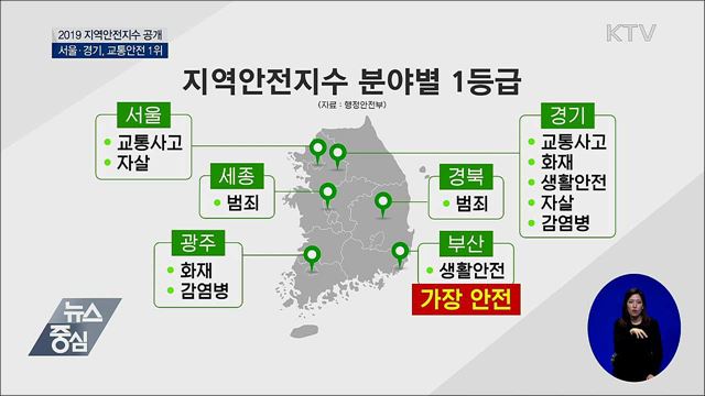 서울·경기, 교통안전 1위···범죄안전은 세종·경북