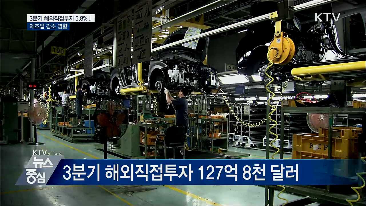 3분기 해외직접투자 5.8%↓···제조업 영향