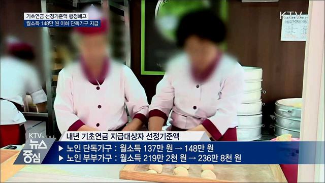 월소득 148만 원 이하 노인 단독가구 기초연금 지급