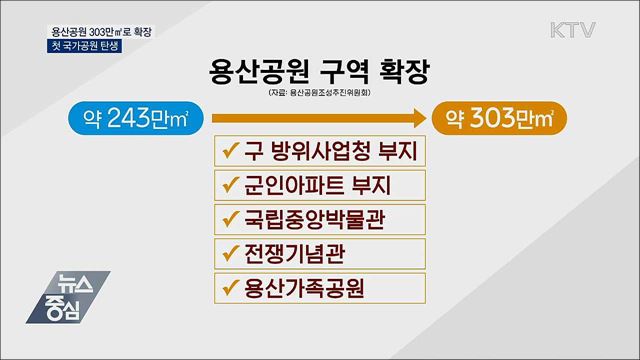 용산공원 구역, 303만㎡ 규모로 확장