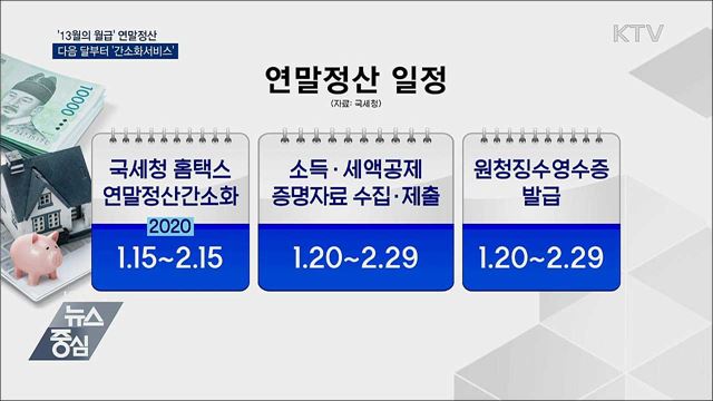 '13월의 월급' 연말정산···다음 달부터 '간소화서비스'