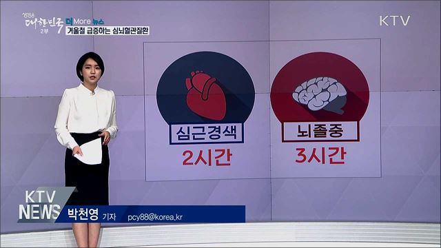 겨울철 급증 심뇌혈관질환···"골든타임 중요"
