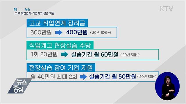 무상교육 확대·교육급여 인상···교육분야 달라지는 것