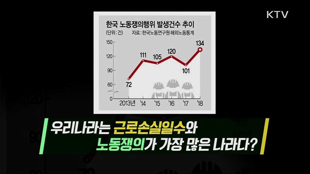 대한민국은 노동쟁의 천국?